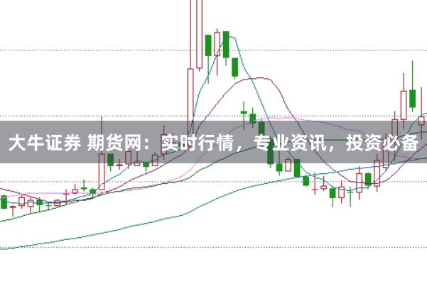 大牛证券 期货网：实时行情，专业资讯，投资必备