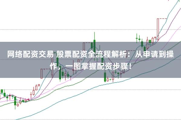 网络配资交易 股票配资全流程解析：从申请到操作，一图掌握配资步骤！