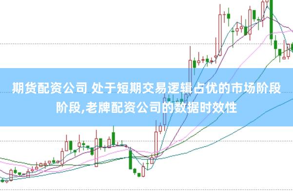 期货配资公司 处于短期交易逻辑占优的市场阶段阶段,老牌配资公司的数据时效性
